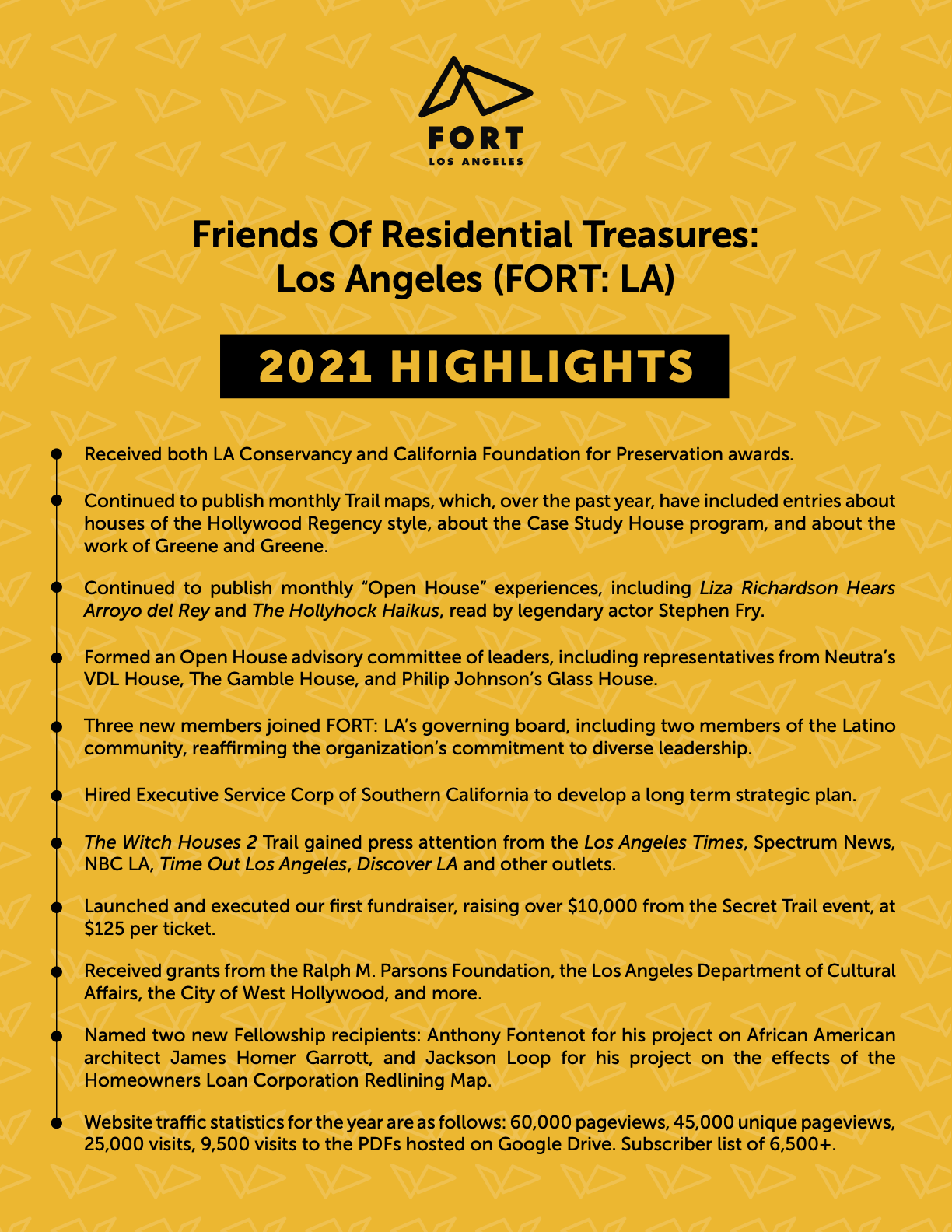 2021 HIGHLIGHTS Received both LA Conservancy and California Foundation for Preservation awards. Continued to publish monthly Trail maps, which, over the past year, have included entries about houses of the Hollywood Regency style, about the Case Study House program, and about the work of Greene and Greene. Continued to publish monthly “Open House” experiences, including Liza Richardson Hears Arroyo del Rey and The Hollyhock Haikus, read by legendary actor Stephen Fry. Formed an Open House advisory committee of leaders, including representatives from Neutra’s VDL House, The Gamble House, and Philip Johnson’s Glass House. Three new members joined FORT: LA’s governing board, including two members of the Latino community, reaffirming the organization’s commitment to diverse leadership. Hired Executive Service Corp of Southern California to develop a long term strategic plan. The Witch Houses 2 Trail gained press attention from the Los Angeles Times, Spectrum News, NBC LA, Time Out Los Angeles, Discover LA and other outlets. Launched and executed our first fundraiser, raising over $10,000 from the Secret Trail event, at $125 per ticket. Received grants from the Ralph M. Parsons Foundation, the Los Angeles Department of Cultural Affairs, the City of West Hollywood, and more. Named two new Fellowship recipients: Anthony Fontenot for his project on African American architect James Homer Garrott, and Jackson Loop for his project on the effects of the Homeowners Loan Corporation Redlining Map. Website traffic statistics for the year are as follows: 60,000 pageviews, 45,000 unique pageviews, 25,000 visits, 9,500 visits to the PDFs hosted on Google Drive. Subscriber list of 6,500+