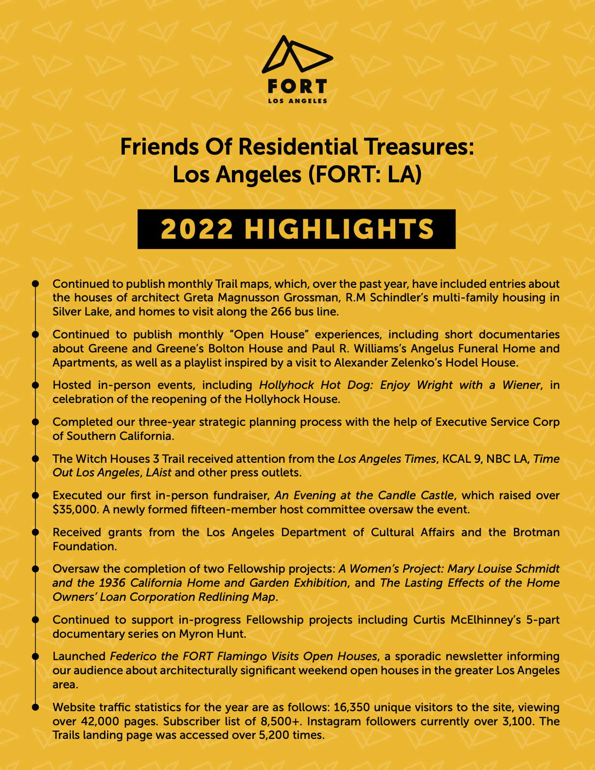 2022 HIGHLIGHTS Continued to publish monthly Trail maps, which, over the past year, have included entries about the houses of architect Greta Magnusson Grossman, R.M Schindler's multi-family housing in Silver Lake, and homes to visit along the 266 bus line. Continued to publish monthly "Open House" experiences, including short documentaries about Greene and Greene's Bolton House and Paul R. Williams's Angelus Funeral Home and Apartments, as well as a playlist inspired by a visit to Alexander Zelenko's Hodel House. Hosted in-person events, including Hollyhock Hot Dog: Enjoy Wright with a Wiener, in celebration of the reopening of the Hollyhock House. Completed our three-year strategic planning process with the help of Executive Service Corp of Southern California. The Witch Houses 3 Trail received attention from the Los Angeles Times, KCAL 9, NBC LA, Time Out Los Angeles, LAist and other press outlets. Executed our first in-person fundraiser, An Evening at the Candle Castle, which raised over $35,000. A newly formed fifteen-member host committee oversaw the event. Received grants from the Los Angeles Department of Cultural Affairs and the Brotman Foundation. Oversaw the completion of two Fellowship projects: A Women's Project: Mary Louise Schmidt and the 1936 California Home and Garden Exhibition, and The Lasting Effects of the Home Owners' Loan Corporation Redlining Map. Continued to support in-progress Fellowship projects including Curtis McElhinney's 5-part documentary series on Myron Hunt. Launched Federico the FORT Flamingo Visits Open Houses, a sporadic newsletter informing our audience about architecturally significant weekend open houses in the greater Los Angeles area. Website traffic statistics for the year are as follows: 16,350 unique visitors to the site, viewing over 42,000 pages. Subscriber list of 8,500+. Instagram followers currently over 3,100. The Trails landing page was accessed over 5,200 times.