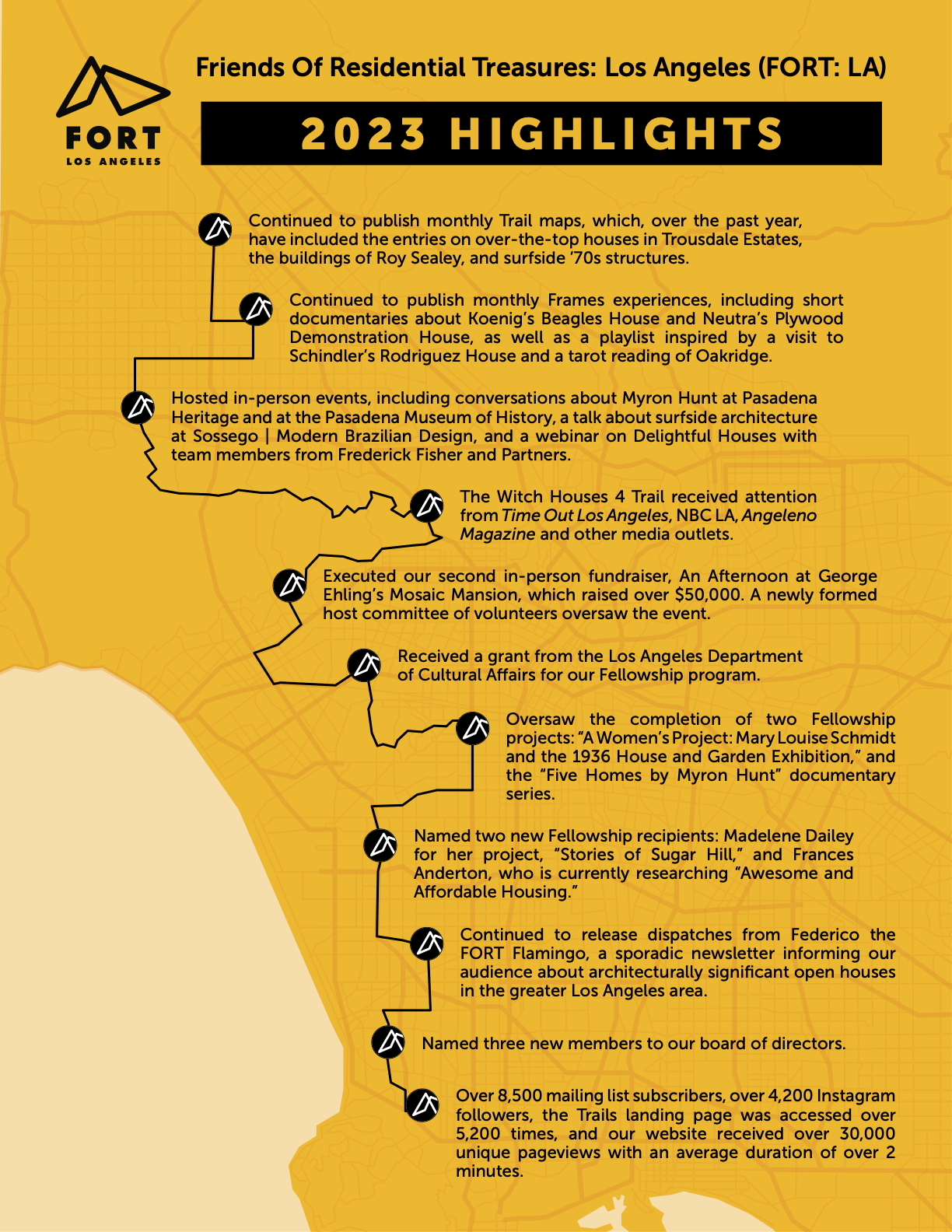 2023 HIGHLIGHTS Continued to publish monthly Trail maps, which, over the past year, have included the entries on over-the-top houses in Trousdale Estates, the buildings of Roy Sealey, and surfside 70s structures. Continued to publish monthly Frames experiences, including short documentaries about Koenig's Beagles House and Neutra's Plywood Demonstration House, as well as a playlist inspired by a visit to Schindler's Rodriguez House and a tarot reading of Oakridge. Hosted in-person events, including conversations about Myron Hunt at Pasadena Heritage and at the Pasadena Museum of History, a talk about surfside architecture at Sossego | Modern Brazilian Design, and a webinar on Delightful Houses with team members from Frederick Fisher and Partners. The Witch Houses 4 Trail received attention from Time Out Los Angeles, NBC LA, Angeleno Magazine and other media outlets. Executed our second in-person fundraiser, An Afternoon at George Ehling's Mosaic Mansion, which raised over $50,000. A newly formed host committee of volunteers oversaw the event. Received a grant from the Los Angeles Department of Cultural Affairs for our Fellowship program. Oversaw the completion of two Fellowship projects: "A Women's Project: Mary Louise Schmidt and the 1936 House and Garden Exhibition," and the "Five Homes by Myron Hunt" documentary series. Named two new Fellowship recipients: Madelene Dailey for her project, "Stories of Sugar Hill," and Frances Anderton, who is currently researching "Awesome and Affordable Housing." Continued to release dispatches from Federico the FORT Flamingo, a sporadic newsletter informing our audience about architecturally significant open houses in the greater Los Angeles area. Named three new members to our board of directors. Over 8,500 mailing list subscribers, over 4,200 Instagram followers, the Trails landing page was accessed over 5,200 times, and our website received over 30,000 unique pageviews with an average duration of over 2 minutes.